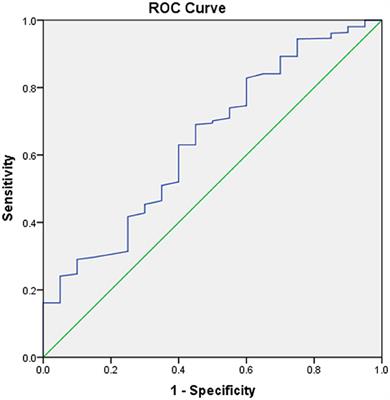 Malnutrition and infection lead to poor prognosis and heavy financial burden of patients with chronic heart failure